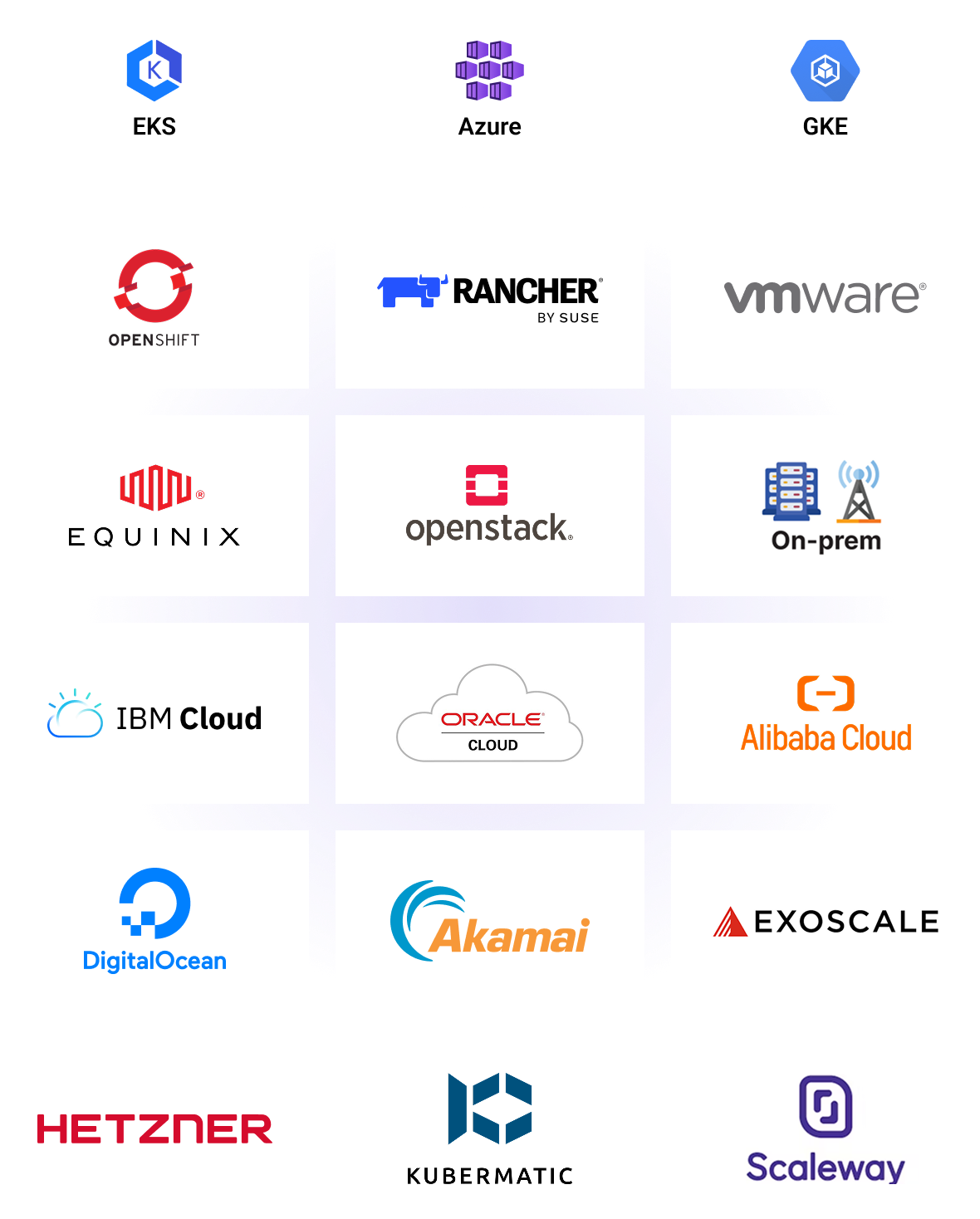 supported-platforms